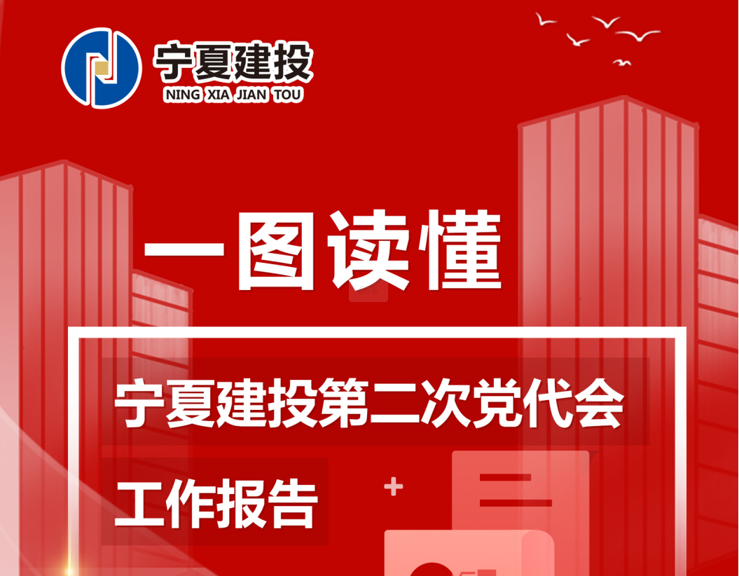 聚焦党代会丨一图读懂宁夏建投第二次党代会工作报告