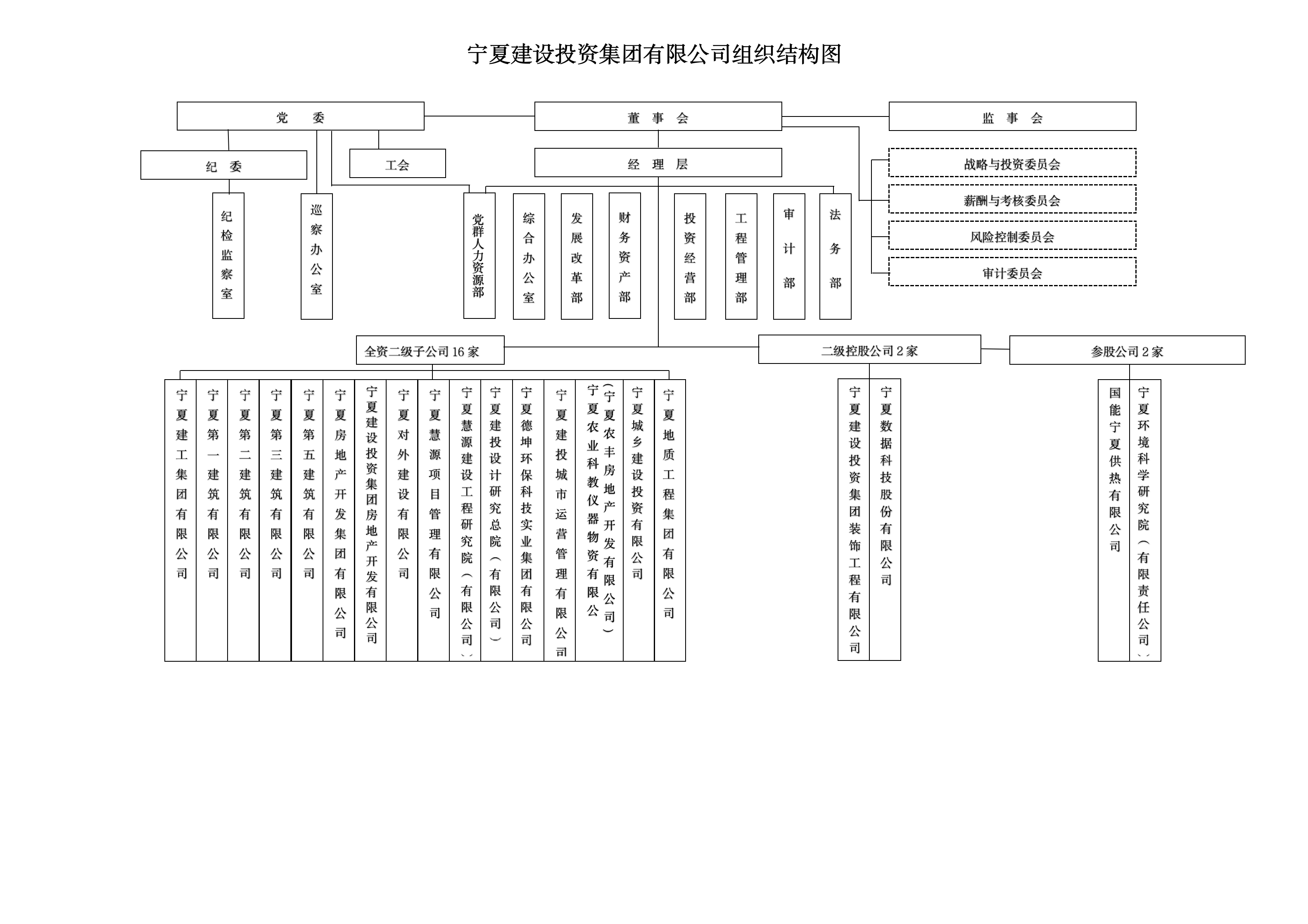 2023.12.5 最新 （含巡察办公室）2023最新组织结构图（最终版）_01.png