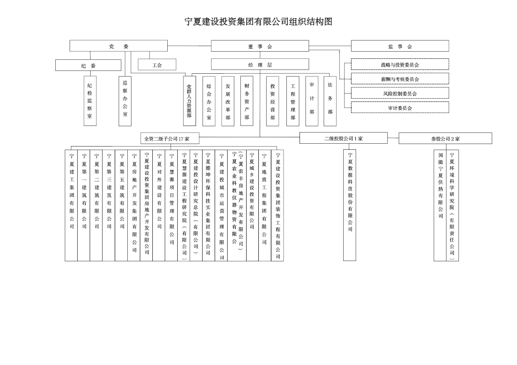 2024.10.14 最新 （装饰变为全资）2024最新组织结构图（最终版）.png